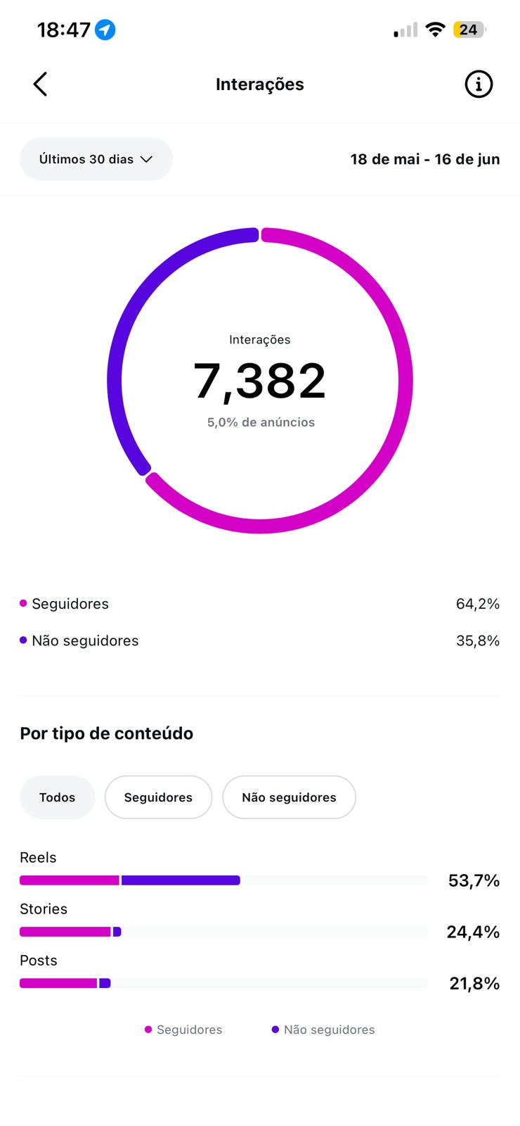 Métrica